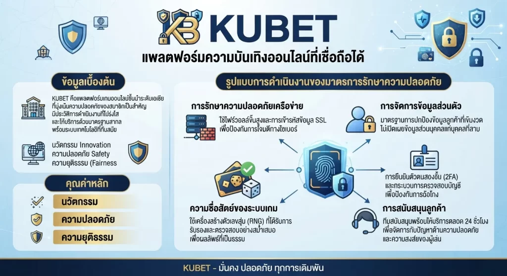 มาตรการรักษาความปลอดภัยของ kubet