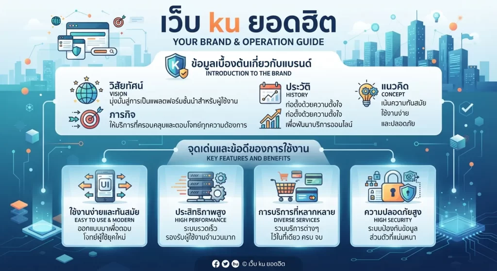 จุดเด่นและข้อดีของการใช้งาน เว็บ ku ยอดฮิต