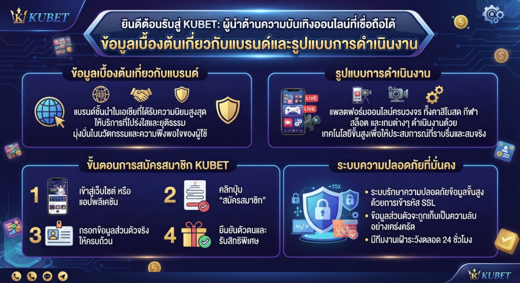 ขั้นตอนการสมัครสมาชิก KUBET และระบบความปลอดภัย