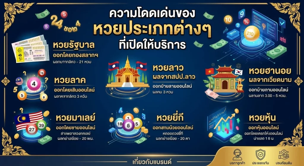 ความโดดเด่นของ หวยประเภทต่างๆ ที่เปิดให้บริการ